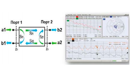 измерения полной матрицы S-параметров.
