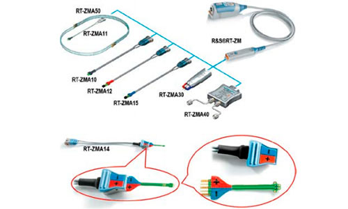 многообразие принадлежностей R&S®RTP 