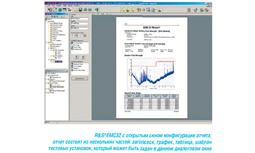 окно конфигурации отчета R&S®EMC32 