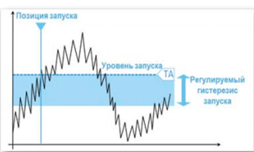 оптимизация чувствительности R&S®RTE1000 