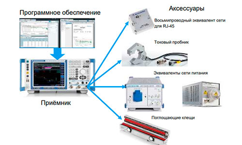 Программное обеспечение ELEKTRA