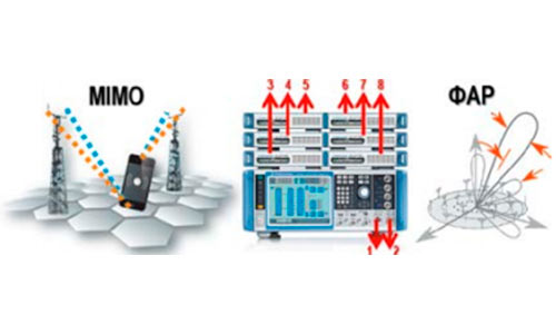 добавление дополнительного ВЧ-тракта для R&S®SMW200A