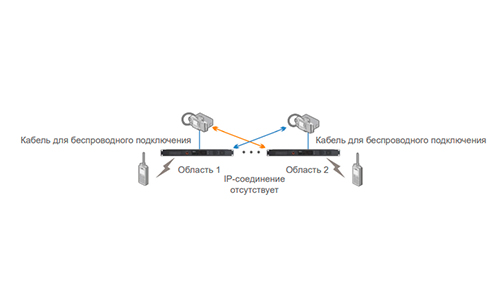 Ретранслятор-Hytera-HR-1065.-Беспроводное-соединение.jpg