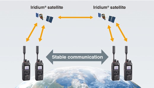 двусторонняя радиосистема, использующая спутниковую сеть Iridium