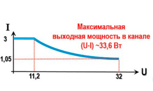 Система управления питанием R&S®NGE100 