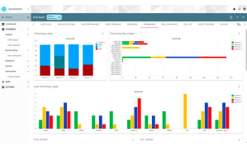 аналитическая информация SmartAnalytics 