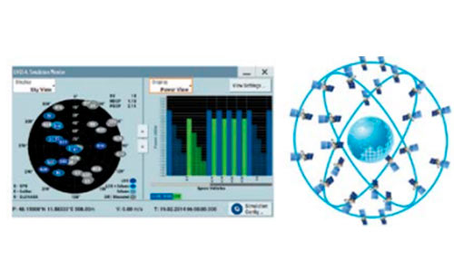 испытания приемников ГНСС R&S®SMW200A