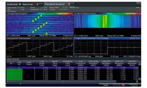 анализ переходных процессов в R&S®FSW