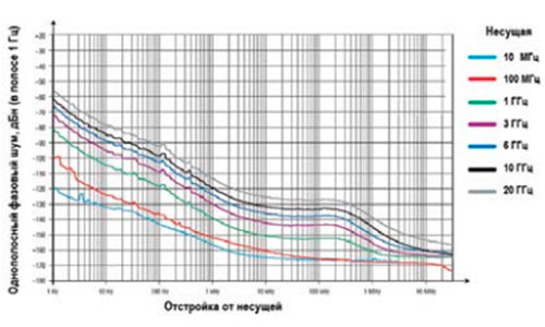 Опция высококачественного термостатированного кварцевого генератора R&S®SMAB-B1H