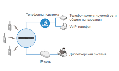 Ретранслятор HR-1065. Интеллектуальная коммуникационная платформа HR-1065.-Интеллектуальная-коммуникационная-платформа.jpg
