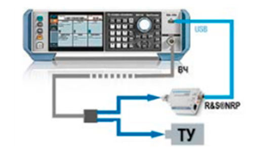 тестируемое устройство и R&S®SMB100B