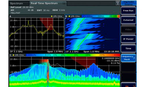 real-time спектрограмма R&S®FSVR
