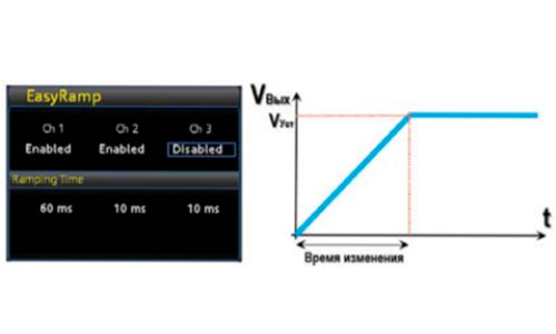 Функция Easy-Ramp 