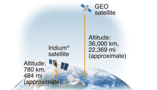 IC-SAT100 широкое и надежное покрытие сети с малой задержкой